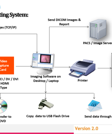 Endoscopy Reporting System