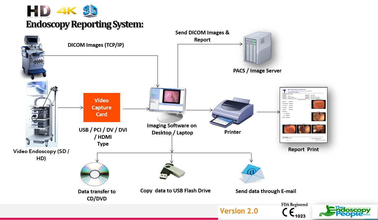 Endoscopy Reporting System